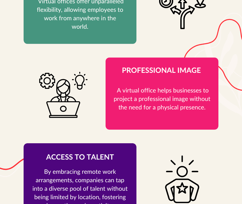 What Are The Benefits Of A Virtual Office?