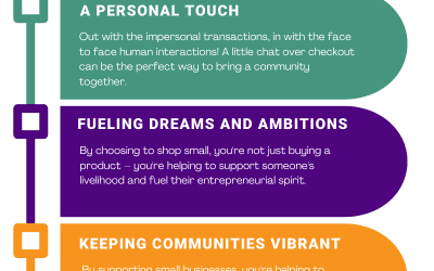 Small But Mighty – The Benefits Of Shopping Locally